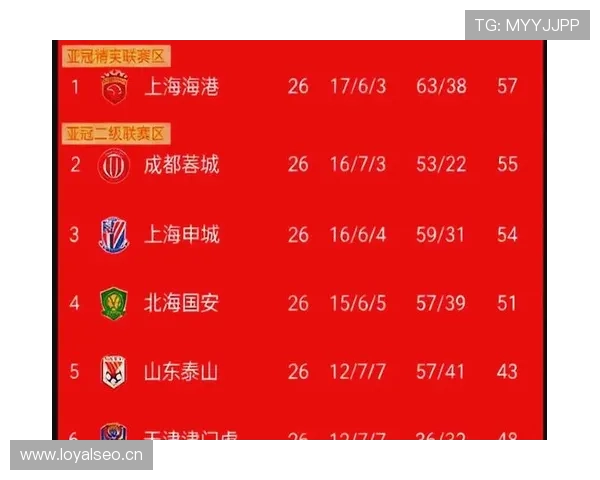 中超最新战况揭晓豪门球队激战正酣争冠形势愈加复杂 - 副本